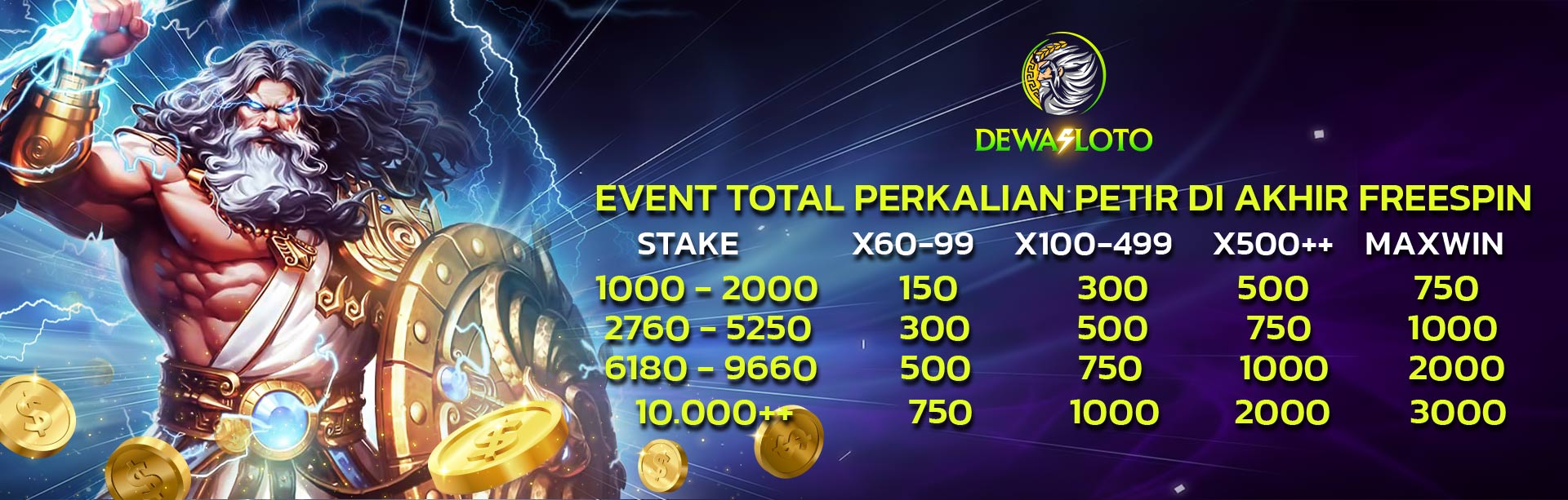 TOTAL PERKALIAN PETIR