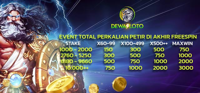 TOTAL PERKALIAN PETIR